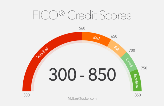 fico-credit-scores-1 (1)